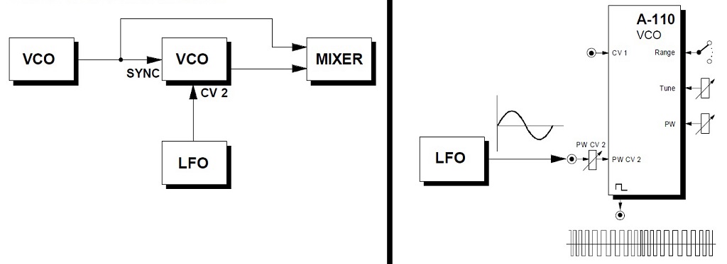 VCO Beispiel Sync PWM