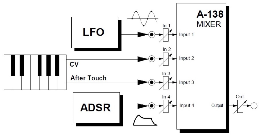 Doepfer A-138 Mixer Eurroack