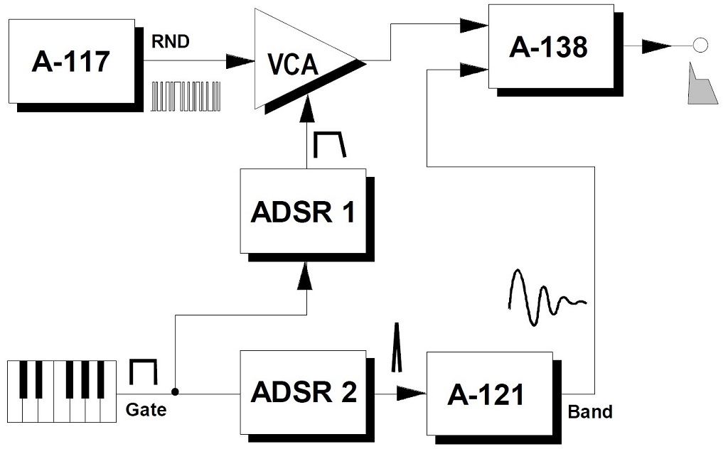 Noise Generator Beispiel Doepfer A-117