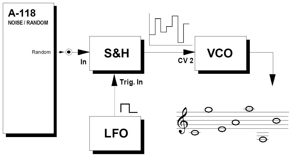 Noise Generator Sample & Hold