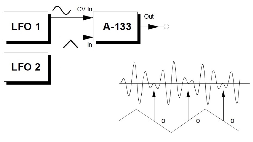 Tutorial Eurorack CV Mixer Doepfer A-133