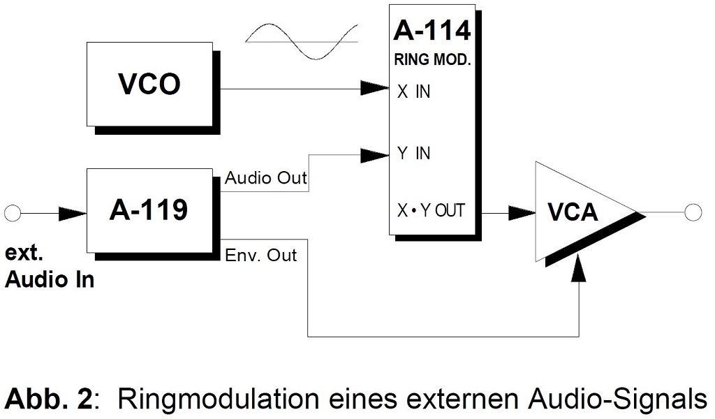 Ring Modulator Eurorack Doepfer A-114 audio