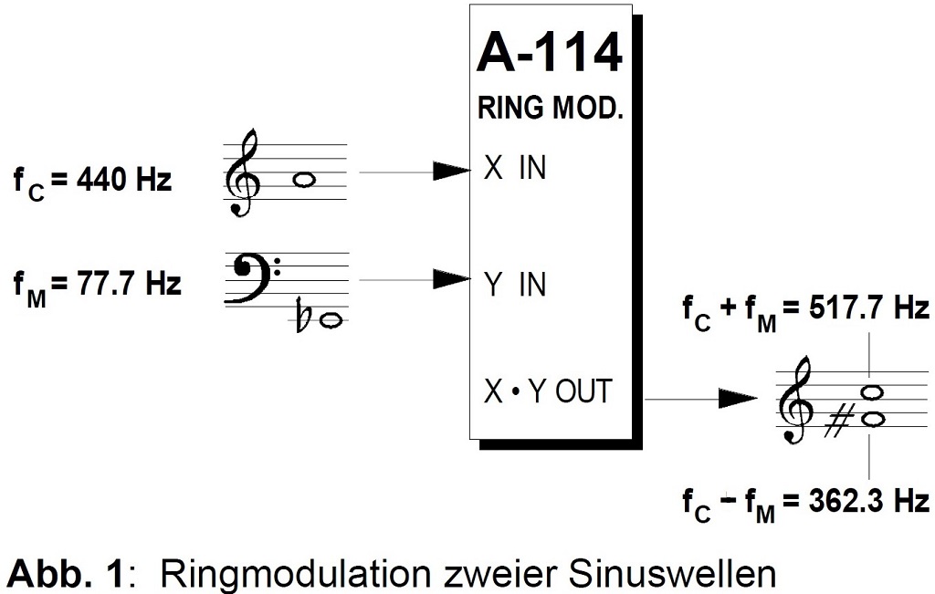 Ring Modulator Eurorack Doepfer A-114 sinus