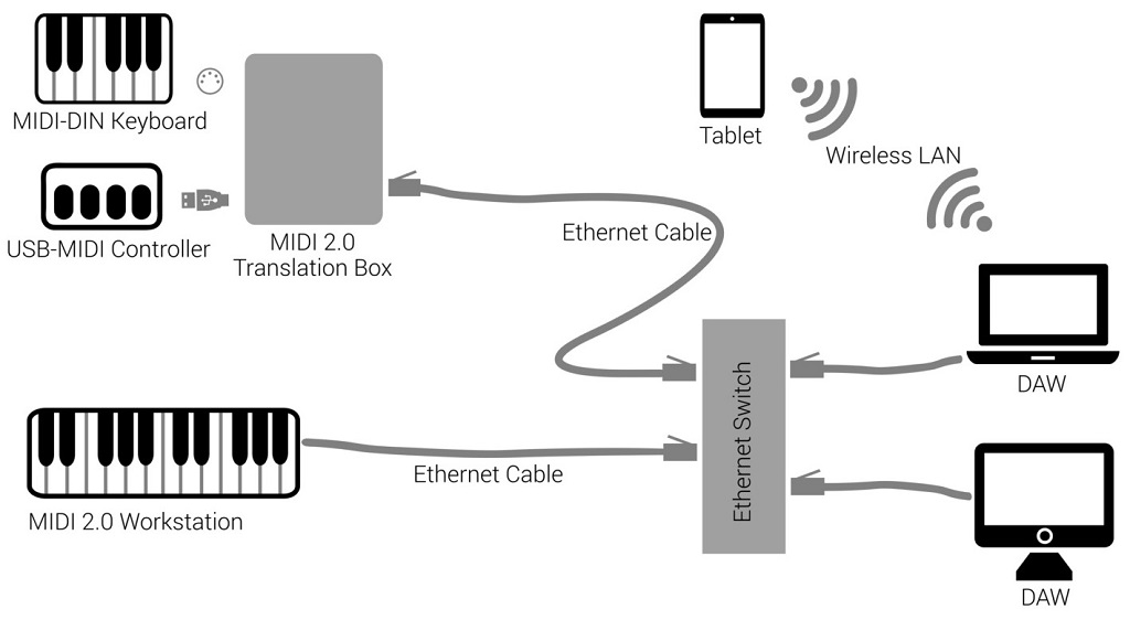 Network MIDI 2.9