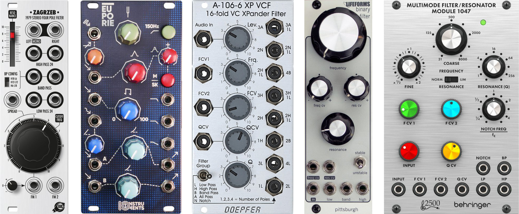 Einstieg ins Eurorack Multimode-Filter